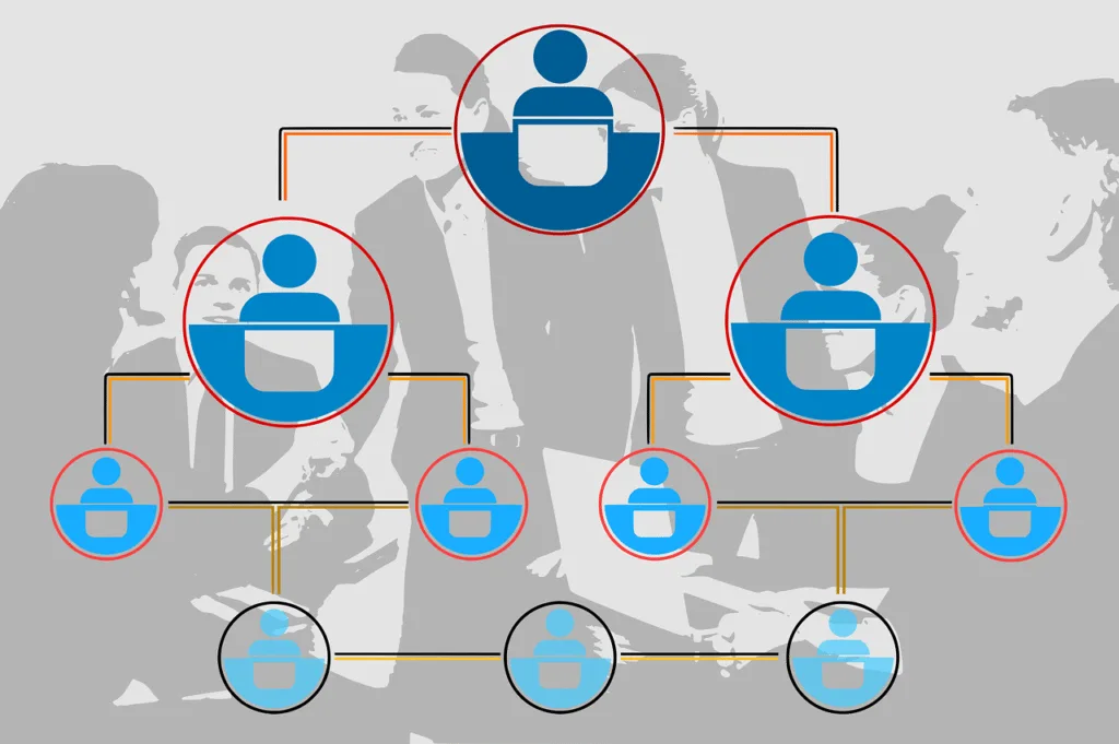 DiagramGPT