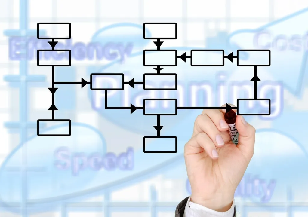 DiagramGPT