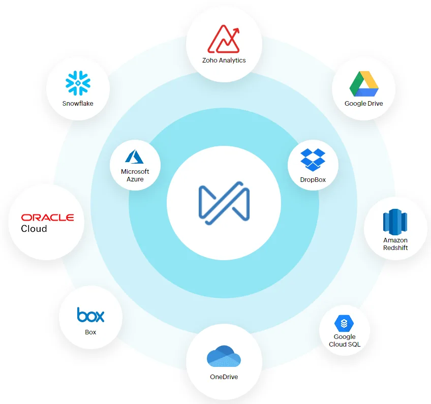 Zoho DataPrep